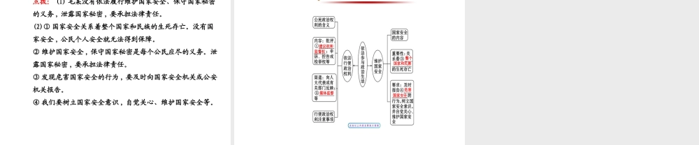 【金榜学案】2013-2014版九年级政治全册 第3单元 第6课 第3框 依法参与政治生活配套课件 新人教版