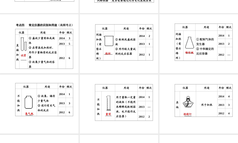 【广西中考面对面】2015年中考化学总复习 第一单元 走进化学世界课件
