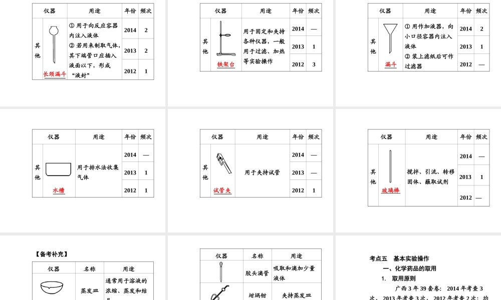【广西中考面对面】2015年中考化学总复习 第一单元 走进化学世界课件