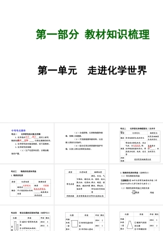 【广西中考面对面】2015年中考化学总复习 第一单元 走进化学世界课件