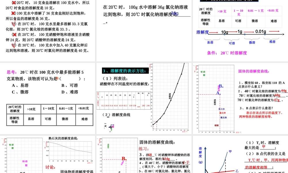 【名校课时通】2013-2014学年八年级科学上册 第一章 水和水的溶液 第5节 物质的溶解 饱和溶液、溶解度曲线课件 浙教版