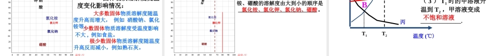 【名校课时通】2013-2014学年八年级科学上册 第一章 水和水的溶液 第5节 物质的溶解 饱和溶液、溶解度曲线课件 浙教版