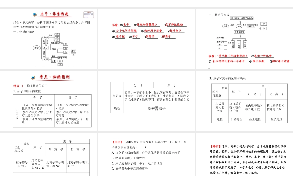 【金榜学案】2014版九年级化学上册 第三单元 物质构成的奥秘阶段专题复习课件 （新版）新人教版