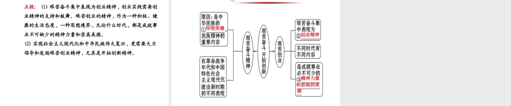 【金榜学案】2013-2014版九年级政治全册 第4单元 第9课 第2框 艰苦奋斗 开拓创新配套课件 新人教版