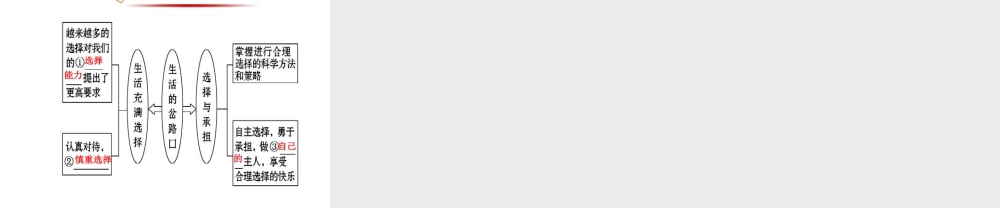 【金榜学案】2013-2014版九年级政治全册 第4单元 第10课 第3框 未来道路我选择配套课件 新人教版