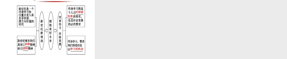 【金榜学案】2013-2014版九年级政治全册 第4单元 第10课 第4框 拥抱美好未来配套课件 新人教版