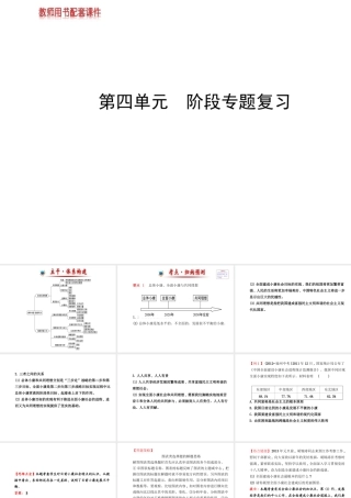 【金榜学案】2013-2014版九年级政治全册 第4单元 阶段专题复习配套课件 新人教版