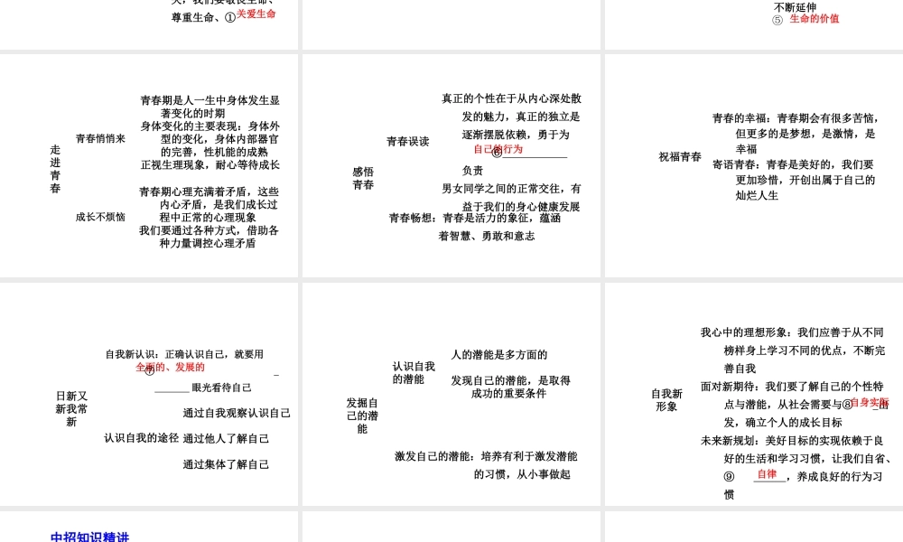【河南中考面对面】2015年中考政治总复习 七上 第二单元 认识新自我课件（知识导航+中招知识精讲+试题精编） 新人教版