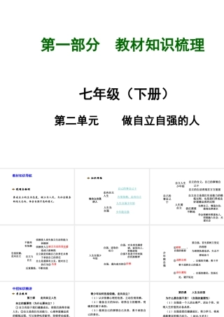 【河南中考面对面】2015年中考政治总复习 七下 第二单元 做自立自强的人课件（知识导航+中招知识精讲+试题精编） 新人教版