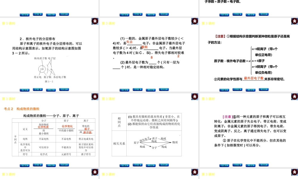 【最新中考必备】（安徽专版）2014中考化学复习方案 第3课时 分子、原子（皖考解读+体验安徽+考点聚焦+皖考探究+13中考真题）权威课件