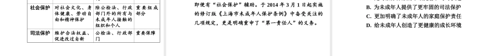 【河南中考面对面】2015年中考政治总复习 七下 第四单元 做学法尊法守法用法的人课件（知识导航+中招知识精讲+试题精编） 新人教版
