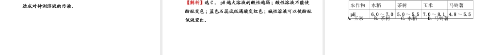 【金榜学案】2014版九年级化学下册 第七单元 第三节 溶液的酸碱性课件 （新版）鲁教版