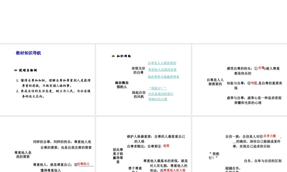 【河南中考面对面】2015年中考政治总复习 七下 第一单元 做自尊自信的人课件（知识导航+中招知识精讲+试题精编） 新人教版