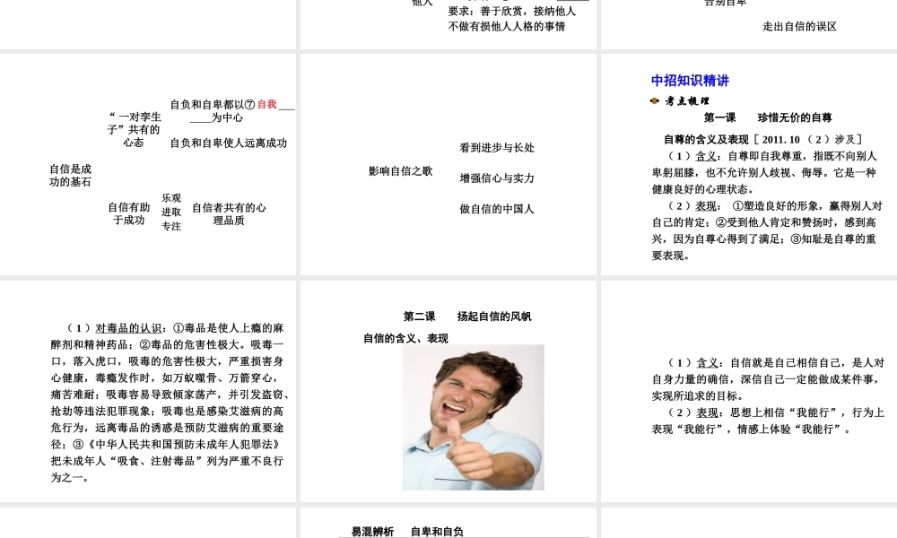 【河南中考面对面】2015年中考政治总复习 七下 第一单元 做自尊自信的人课件（知识导航+中招知识精讲+试题精编） 新人教版