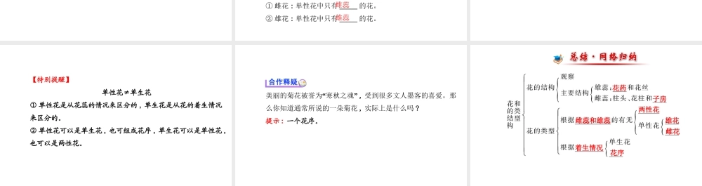 【金榜学案】2014八年级生物上册 第四单元 第一章 第一节 花的结构和类型课件 济南版