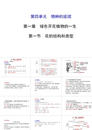 【金榜学案】2014八年级生物上册 第四单元 第一章 第一节 花的结构和类型课件 济南版