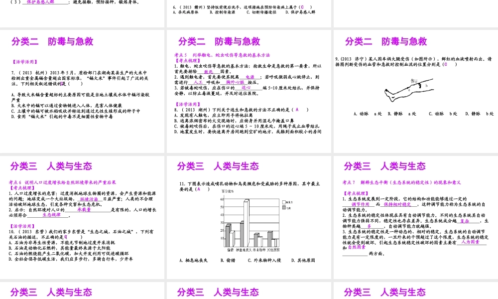 【聚焦中考】（浙江地区专版）2014中考科学总复习 第12讲 健康与环境课件（考点精讲+13中考真题）