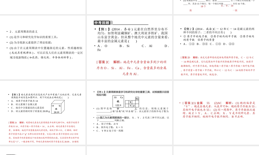 【聚焦中考】2015中考化学总复习 第6讲 元素课件