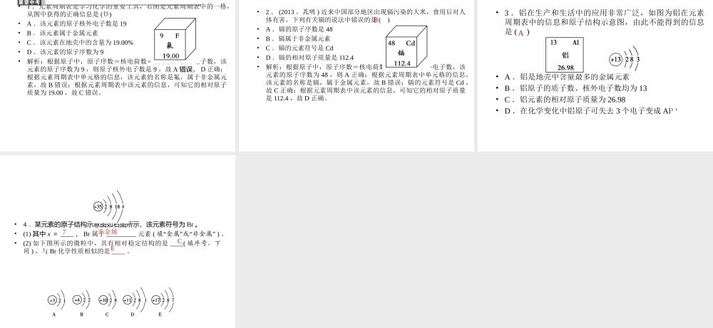 【聚焦中考】2015中考化学总复习 第6讲 元素课件