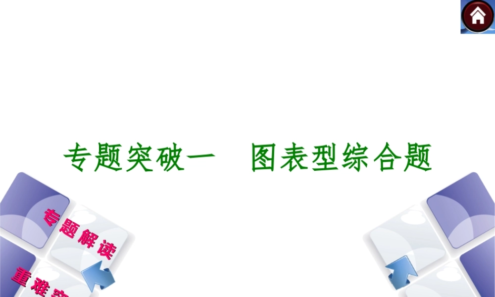 【最新中考必备】（安徽专版）2014中考化学复习方案 专题突破一 图表型综合题（专题解读+重难突破+13中考真题）权威课件