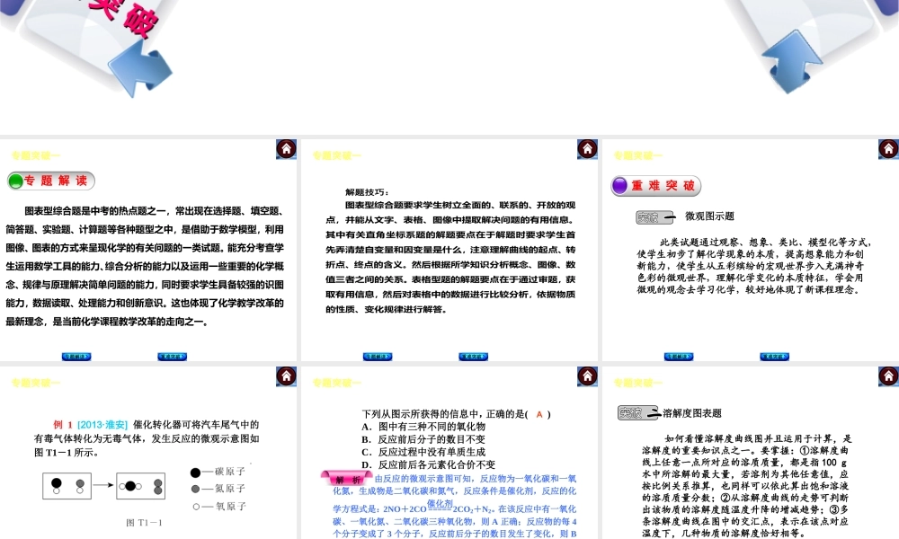 【最新中考必备】（安徽专版）2014中考化学复习方案 专题突破一 图表型综合题（专题解读+重难突破+13中考真题）权威课件