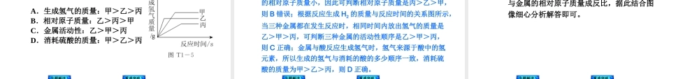 【最新中考必备】（安徽专版）2014中考化学复习方案 专题突破一 图表型综合题（专题解读+重难突破+13中考真题）权威课件