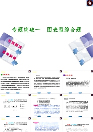 【最新中考必备】（安徽专版）2014中考化学复习方案 专题突破一 图表型综合题（专题解读+重难突破+13中考真题）权威课件