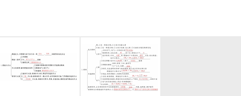 【随堂优化训练】2014九年级化学上册 第七单元 单元知识清单课件 （新版）新人教版