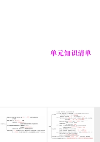 【随堂优化训练】2014九年级化学上册 第七单元 单元知识清单课件 （新版）新人教版