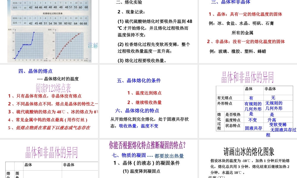 【名校课时通】2013-2014学年七年级科学上册 第4章 物质的特性 第5节 熔化和凝固课件 浙教版