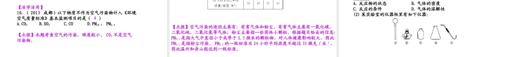 【聚焦中考】（浙江地区专版）2014中考科学总复习 第33讲 空气（二）课件（考点精讲+13中考真题）