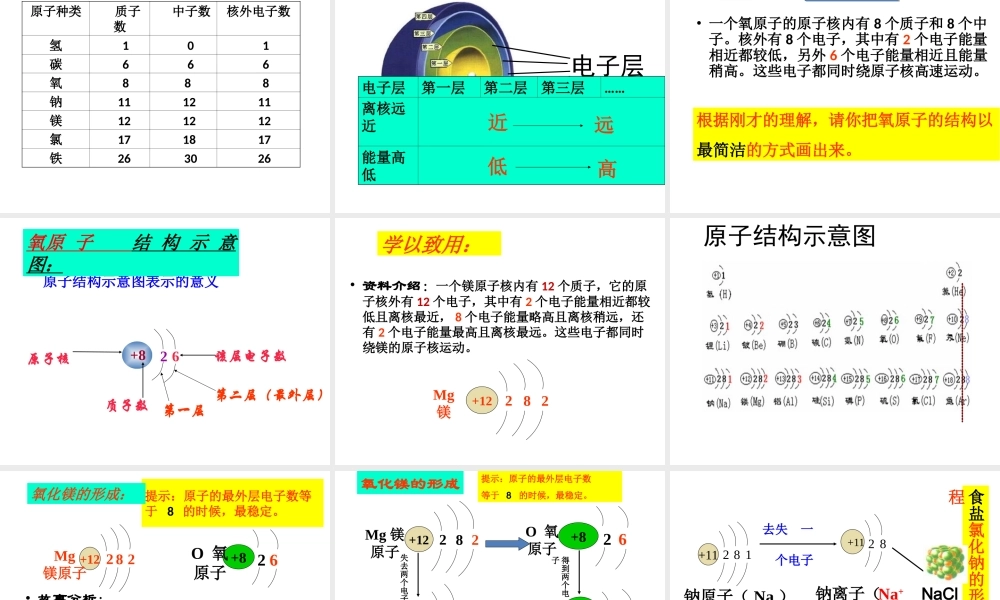 【名校课时通】2014届九年级化学全册 第二单元 探秘水世界 第三节 原子的构成名师教学课件 鲁教版