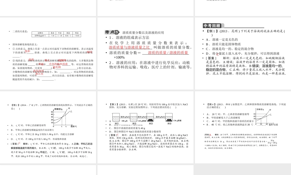 【聚焦中考】2015中考化学总复习 第26讲 专题五 溶液课件