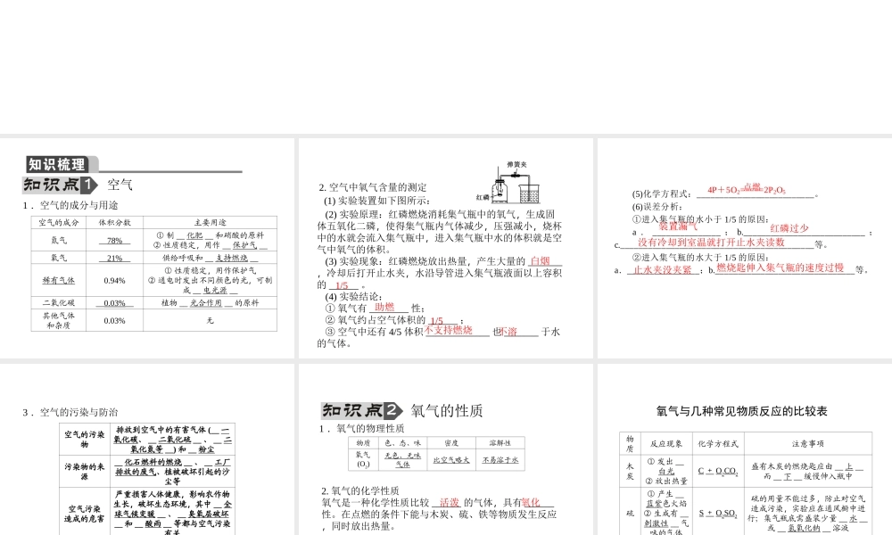 【聚焦中考】陕西省2015中考化学总复习 第1讲 空气、氧气课件