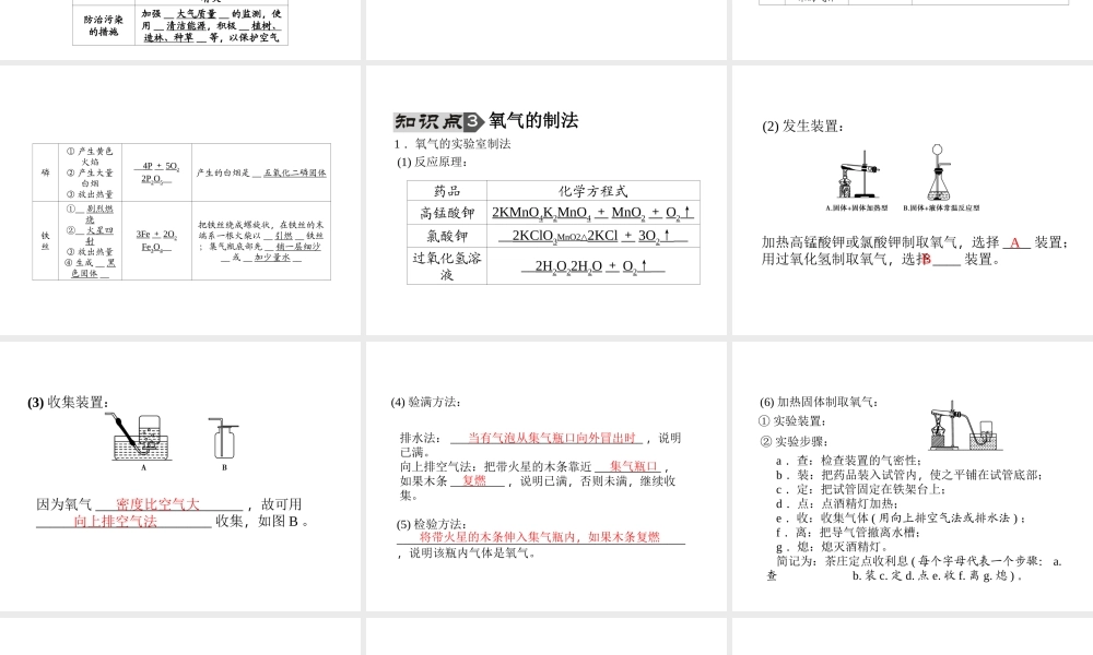 【聚焦中考】陕西省2015中考化学总复习 第1讲 空气、氧气课件