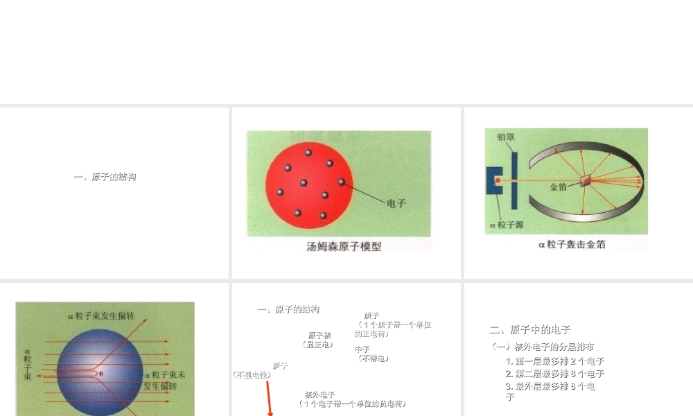 八年级化学 原子的构成课件 鲁教版