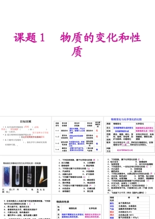 八年级化学全册 1.1 物质的变化和性质课件 人教版五四制-旧人教级全册化学课件