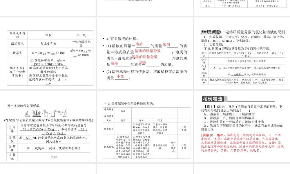 【聚焦中考】陕西省2015中考化学总复习 第5讲 溶液课件
