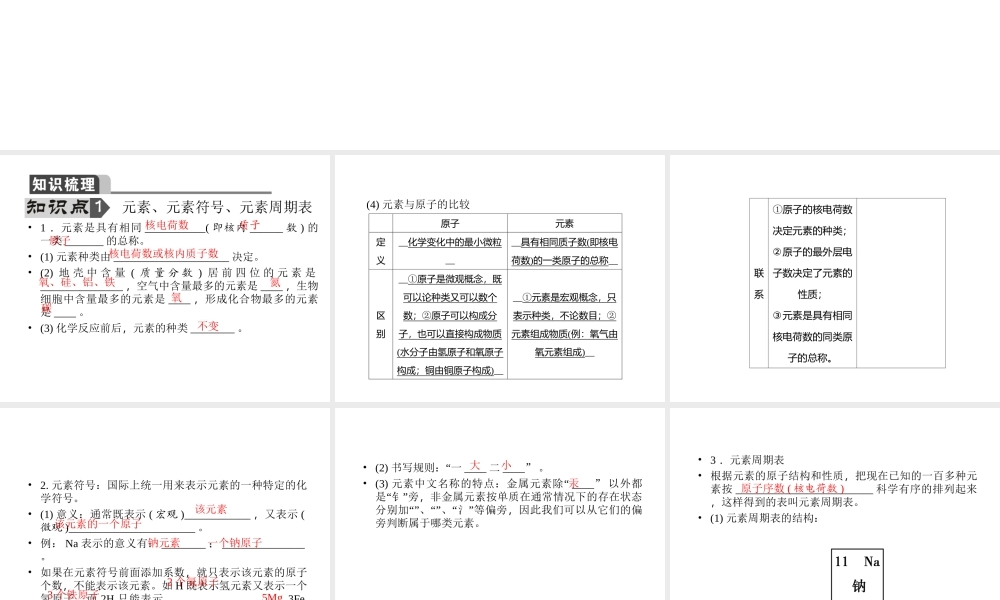 【聚焦中考】陕西省2015中考化学总复习 第10讲 物质的组成课件