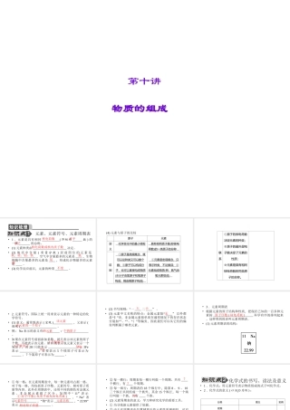 【聚焦中考】陕西省2015中考化学总复习 第10讲 物质的组成课件
