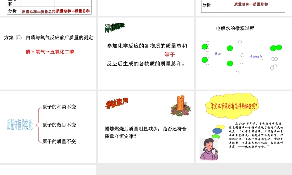 【名校课时通】2014届九年级化学全册 第五单元 定量研究化学反应 第一节 化学反应中的质量守恒名师教学课件 鲁教版