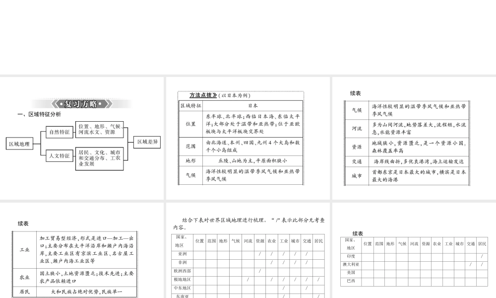 【南方新课堂 中考风向标】2013年中考地理二轮复习 第二部分 第一章 世界地理综合复习方略课件