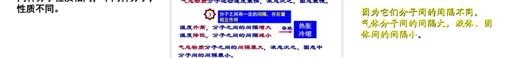 八年级化学全册 2.1《运动的水分子》课件 （新版）鲁教版五四制-鲁教版五四级全册化学课件