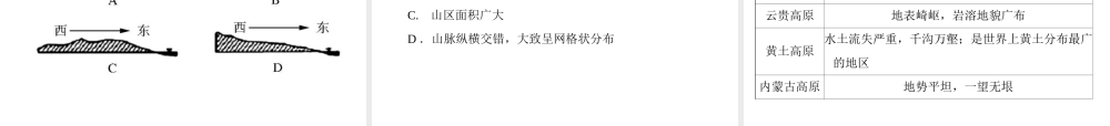 【南方新课堂 中考风向标】2013年中考地理二轮复习 第一部分 第十一章 中国的自然环境课件