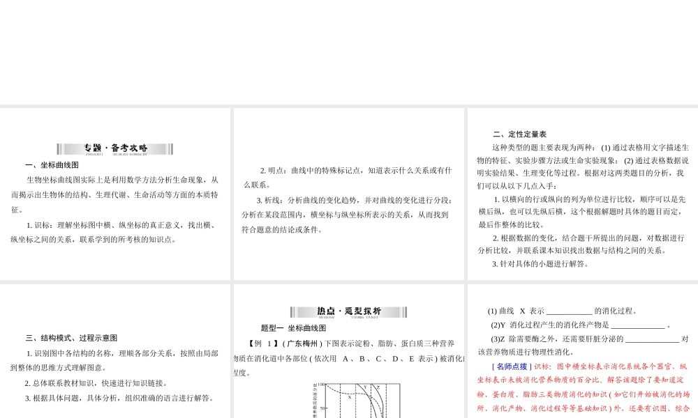 【南方新中考】（梅州）2015中考生物 第二部分 专题一 突破中考识图题型复习课件