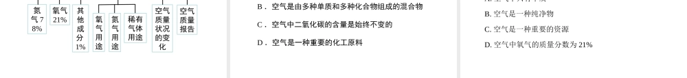 八年级化学全册 4.1《空气的成分》教学课件 （新版）鲁教版五四制-鲁教版五四级全册化学课件