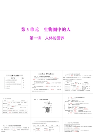 【南方新中考】（梅州）2015中考生物 第一部分 第3单元 第一讲 人体的营养复习课件