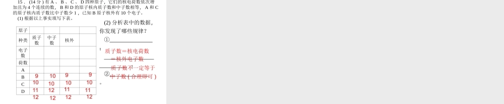 【四清导航】2014年秋九年级化学上册 第三单元 课题2 第一课时 原子的构成、原子核外电子的排布课件 （新版）新人教版
