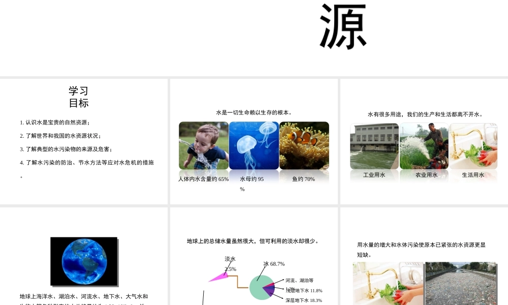 八年级化学全册 4.3《爱护水资源》教学课件1 人教版五四制-旧人教版初中八年级全册化学课件