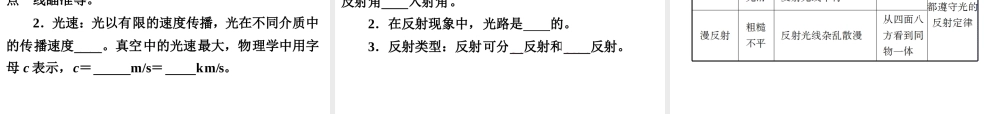 【浙江新中考】2014中考科学总复习 第二篇 物质科学（一） 第2讲 波（三年中考真题为例）课件